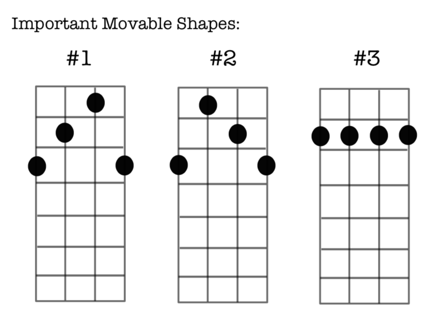 Movable Chord Shapes